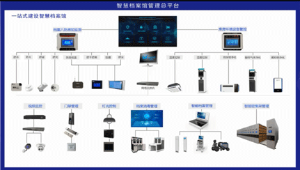 智能化,数字一体化档案库房档案馆建设