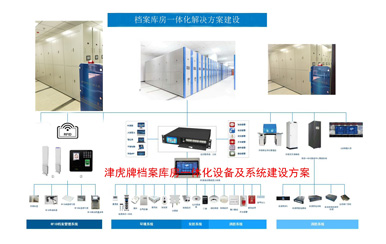 rfid档案室档案馆智能一体化建设及设备系统解决方案